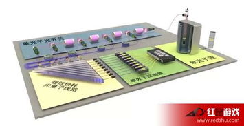 光量子計算機橫空出世 阿里巴巴領銜研發，開啟計算新紀元