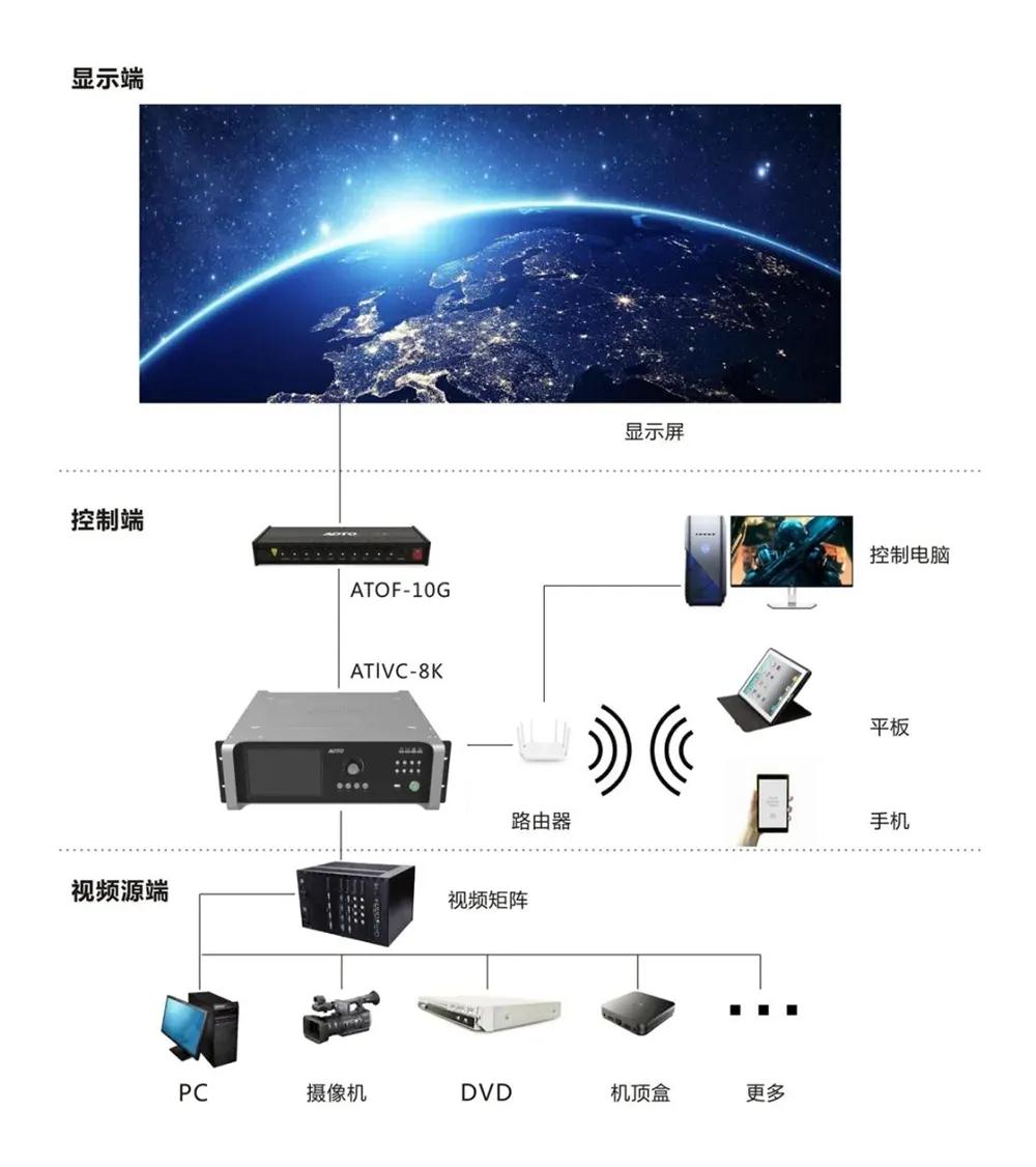 軟硬協(xié)同賦能 奧拓電子領(lǐng)跑‘百城千屏’計(jì)劃落地